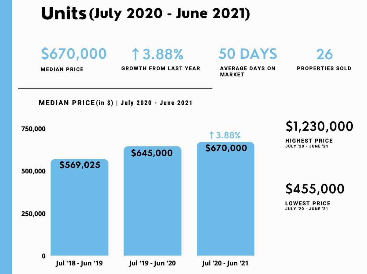 Kenmore Property Market Shows Strong and Steady Growth Kenmore News
