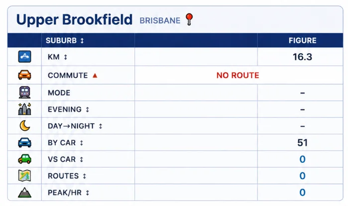 Upper Brookfiedl commute 